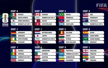 Norway vs Lawan di Sepakbola: Dari Piala Dunia hingga Liga Domestik