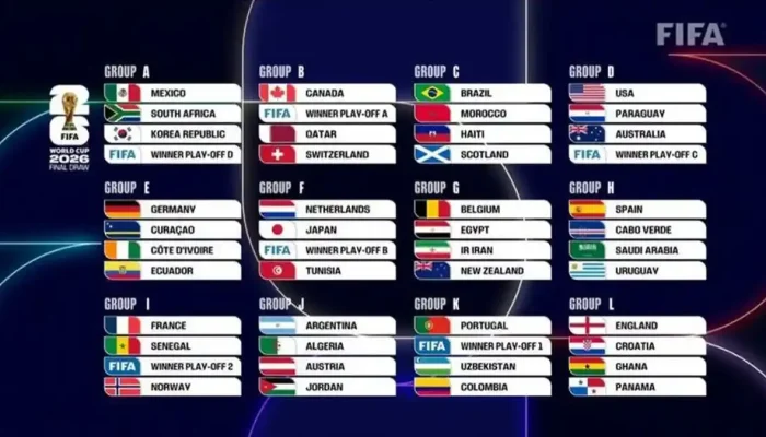 Norway vs Lawan di Sepakbola: Dari Piala Dunia hingga Liga Domestik