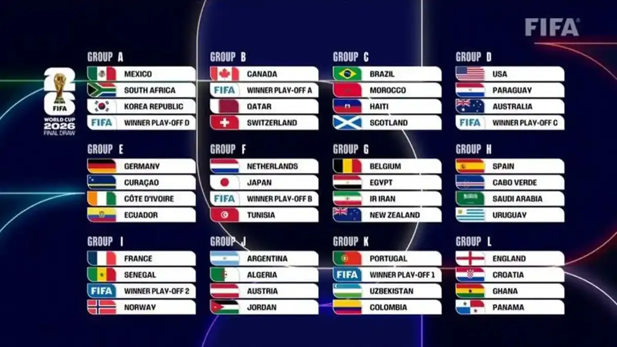 Norway vs Lawan di Sepakbola: Dari Piala Dunia hingga Liga Domestik