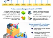 OJK Optimistis Terhadap Pertumbuhan Kredit UMKM dan Stabilitas Sektor Keuangan