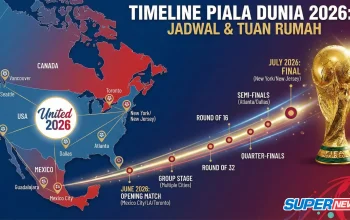 Olahraga Membangun Kesehatan Fisik dan Mental: Tren Terbaru dan Prestasi di Piala Dunia 2026