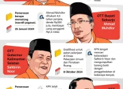 Operasi Tangkap Tangan KPK: Bupati Langkat Jadi Sasaran, Apa yang Terjadi?
