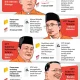 Operasi Tangkap Tangan KPK: Bupati Langkat Jadi Sasaran, Apa yang Terjadi?