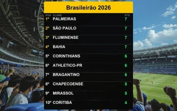 Palmeiras Pimpin Klasemen Brasileirão 2026 Setelah Ronde 20