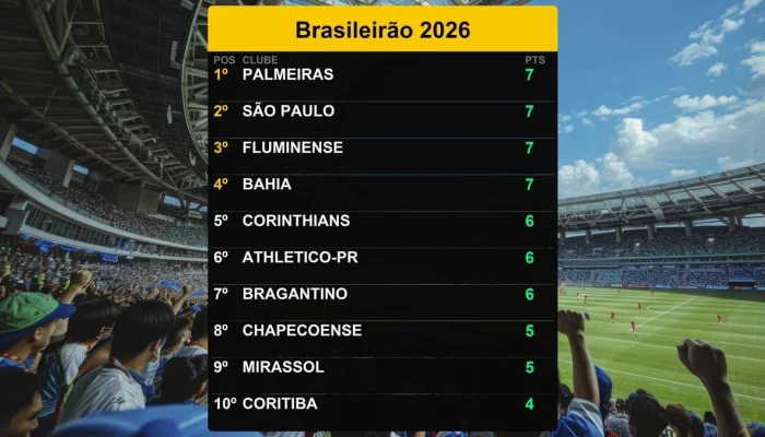 Palmeiras Pimpin Klasemen Brasileirão 2026 Setelah Ronde 20