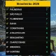 Palmeiras Pimpin Klasemen Brasileirão 2026 Setelah Ronde 20