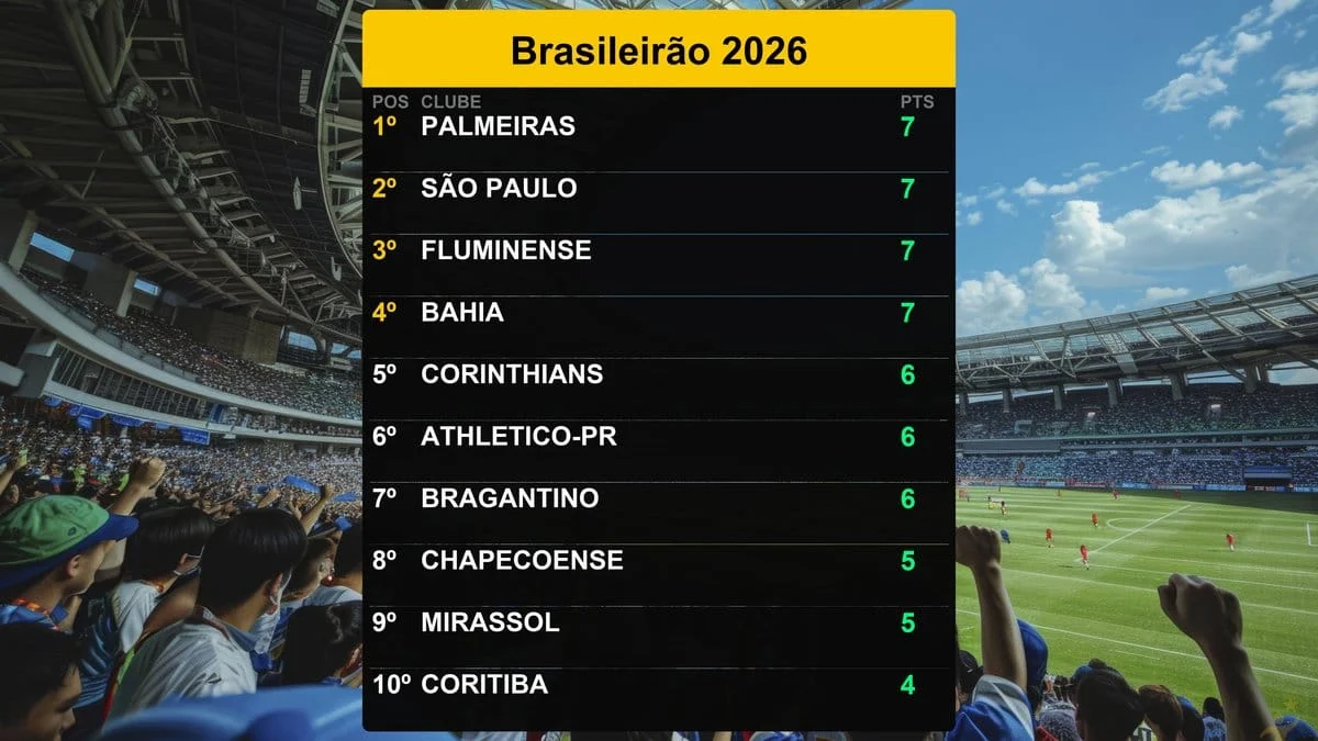 Palmeiras Pimpin Klasemen Brasileirão 2026 Setelah Ronde 20