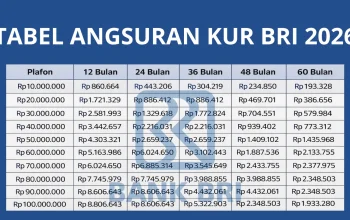 Panduan Lengkap Mengenai Angsuran: Dari KUR BRI Hingga Kredit Motor Listrik