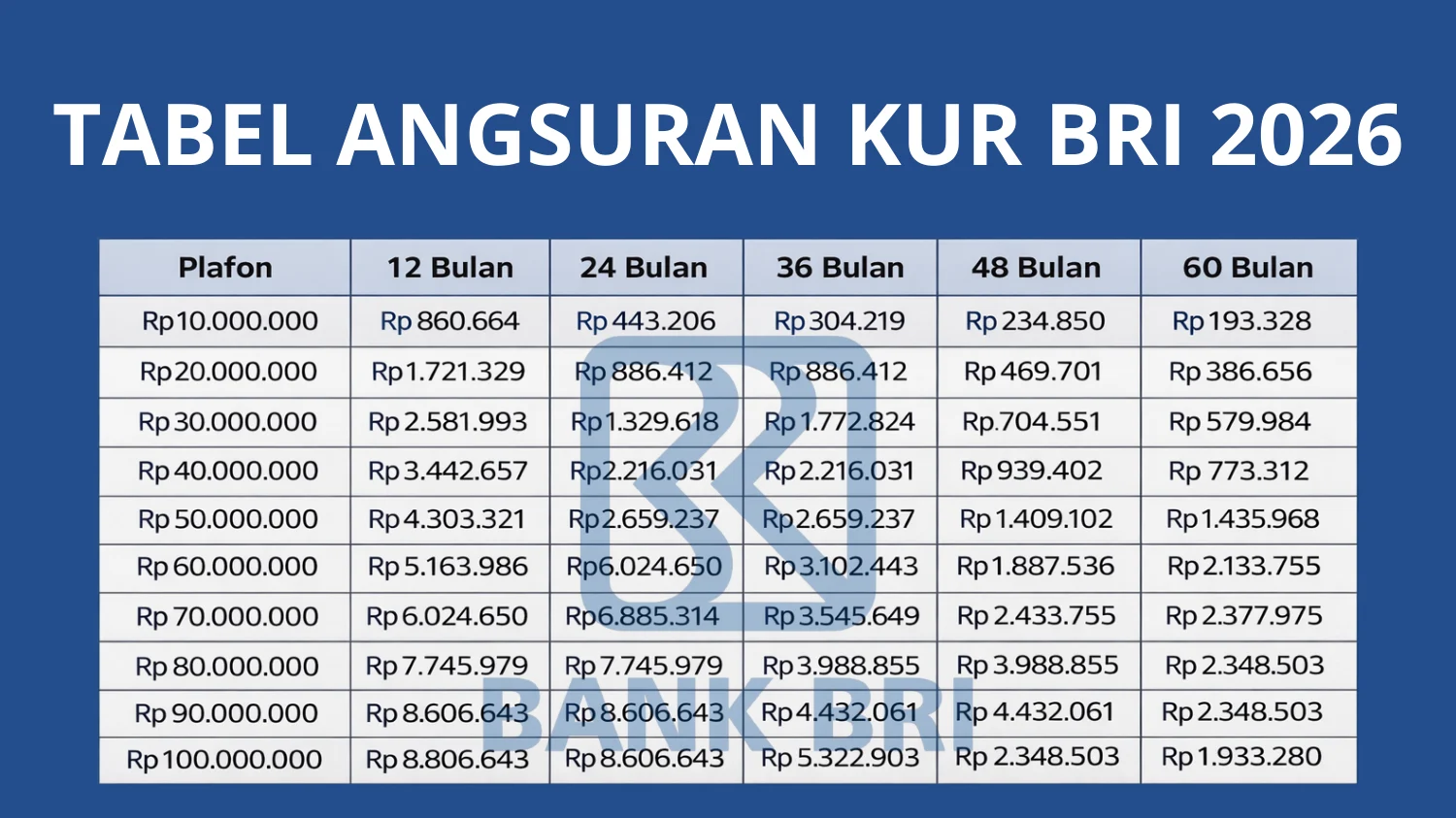 Panduan Lengkap Mengenai Angsuran: Dari KUR BRI Hingga Kredit Motor Listrik
