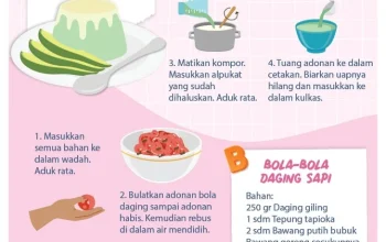 Panduan Lengkap MPASI: Resep, Tips, dan Informasi Penting untuk Ibu