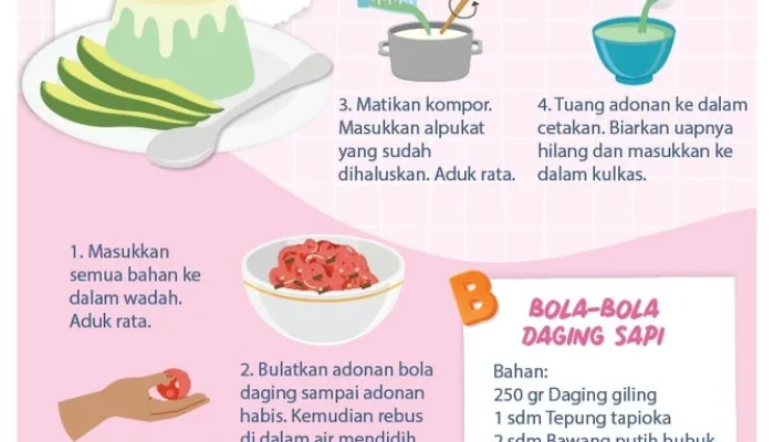 Panduan Lengkap MPASI: Resep, Tips, dan Informasi Penting untuk Ibu
