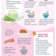 Panduan Lengkap MPASI: Resep, Tips, dan Informasi Penting untuk Ibu