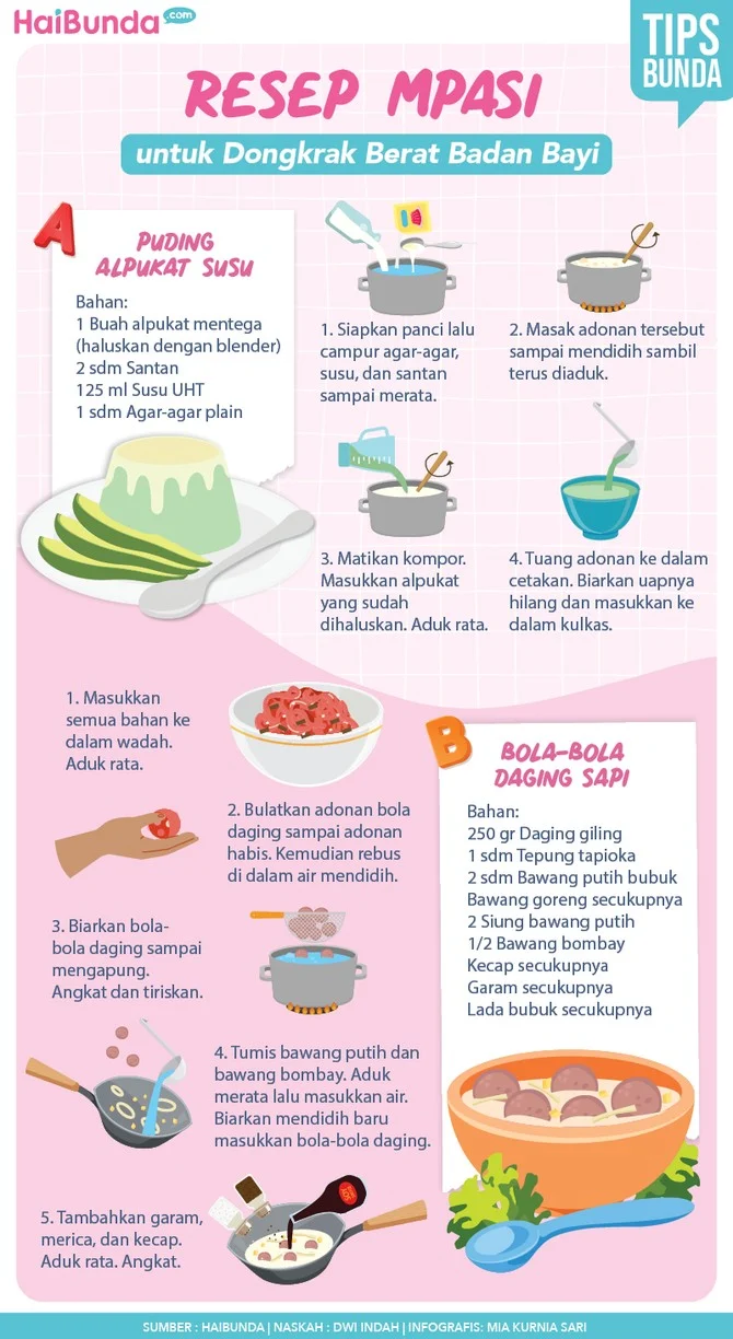 Panduan Lengkap MPASI: Resep, Tips, dan Informasi Penting untuk Ibu