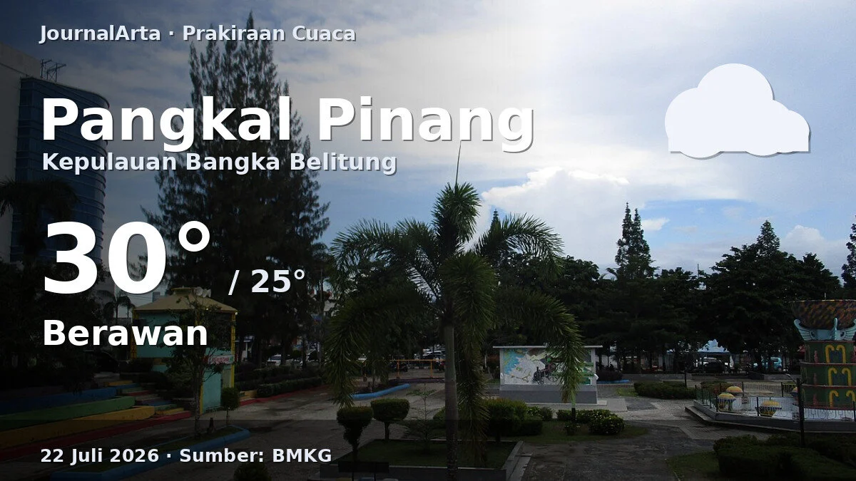 Pangkal Pinang Menghadapi Tantangan Cuaca dan Pembangunan