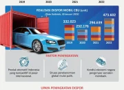 Patimban Siap Jadi Magnet Investasi Baru, Ekspor Mobil CBU Naik 7,64 Persen