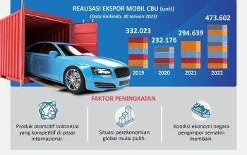 Patimban Siap Jadi Magnet Investasi Baru, Ekspor Mobil CBU Naik 7,64 Persen