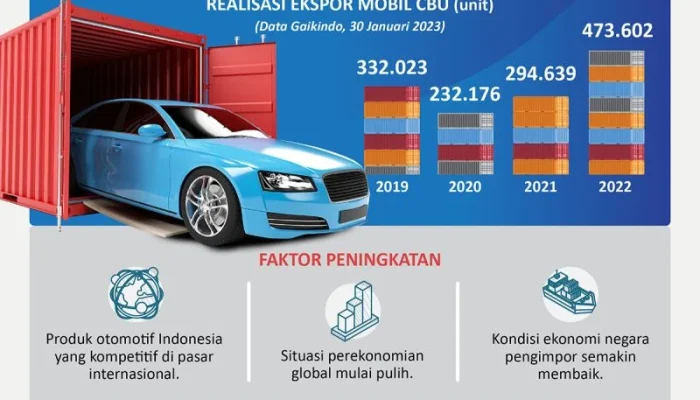 Patimban Siap Jadi Magnet Investasi Baru, Ekspor Mobil CBU Naik 7,64 Persen