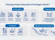Pemerintah dan Industri Berkolaborasi untuk Meningkatkan Efisiensi Energi dan Mengurangi Biaya