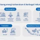 Pemerintah dan Industri Berkolaborasi untuk Meningkatkan Efisiensi Energi dan Mengurangi Biaya