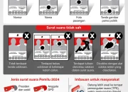 Pemilu AS: Surat Suara Tidak Masuk dan Ketidakpercayaan terhadap Sistem Pemilu