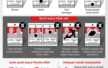 Pemilu AS: Surat Suara Tidak Masuk dan Ketidakpercayaan terhadap Sistem Pemilu