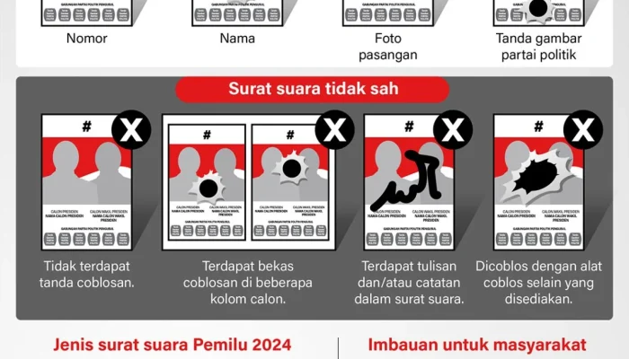 Pemilu AS: Surat Suara Tidak Masuk dan Ketidakpercayaan terhadap Sistem Pemilu