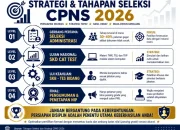 Pendaftaran CPNS 2026: Tahapan Seleksi, Syarat, dan Lowongan Dosen Tidak Tetap