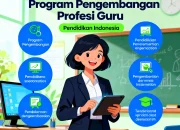 Pendidikan Profesi Guru: KSP dan Kemendikdasmen Dorong Kualitas Pendidikan