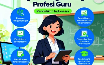 Pendidikan Profesi Guru: KSP dan Kemendikdasmen Dorong Kualitas Pendidikan
