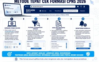 Penerimaan CPNS 2026: Persiapan dan Tantangan dalam Mengisi Formasi