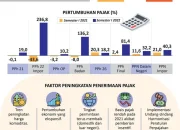 Penerimaan Pajak Naik 24,6 Persen di Semester I, Purbaya Bongkar Strategi Baru