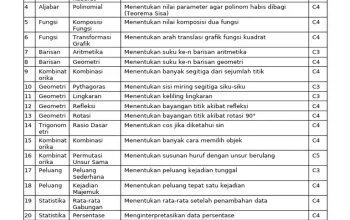 Pengumuman OSN SMP 2026: Rangkaian Seleksi dan Pengumuman Hasil