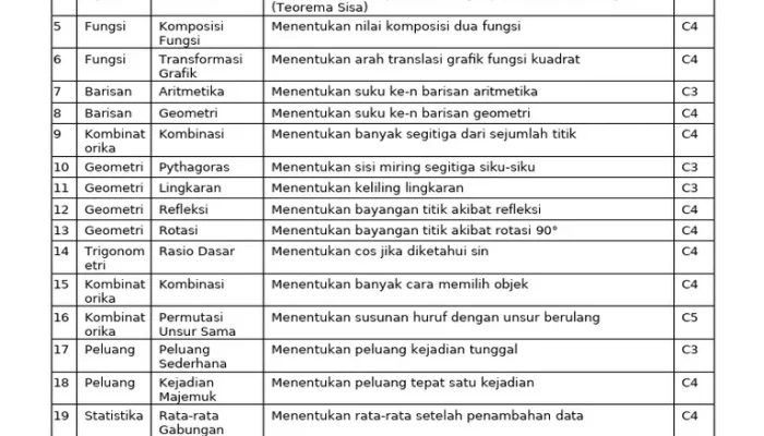 Pengumuman OSN SMP 2026: Rangkaian Seleksi dan Pengumuman Hasil