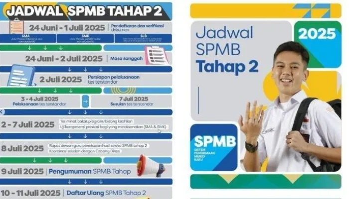 Pengumuman SPMB Jabar 2026 Tahap 2: Informasi Terbaru dan Prosedur Pendaftaran