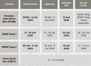 Pengumuman SPMB Jabar 2026 Tahap 2 Resmi Dibuka, Cek Hasil Seleksi dan Jadwal Daftar Ulang