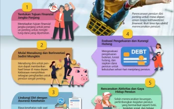 Pensiun: Masa Depan yang Pasti dengan Perencanaan yang Tepat