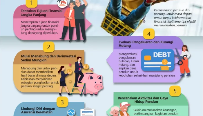 Pensiun: Masa Depan yang Pasti dengan Perencanaan yang Tepat