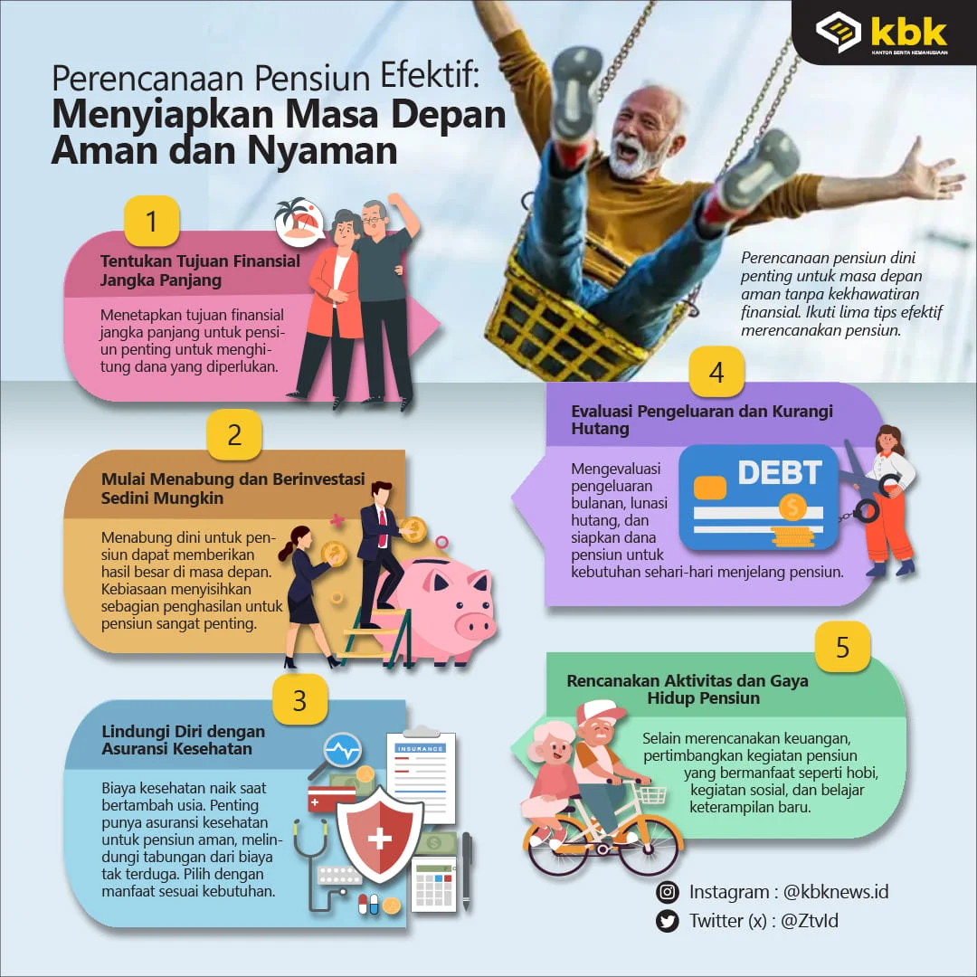 Pensiun: Masa Depan yang Pasti dengan Perencanaan yang Tepat