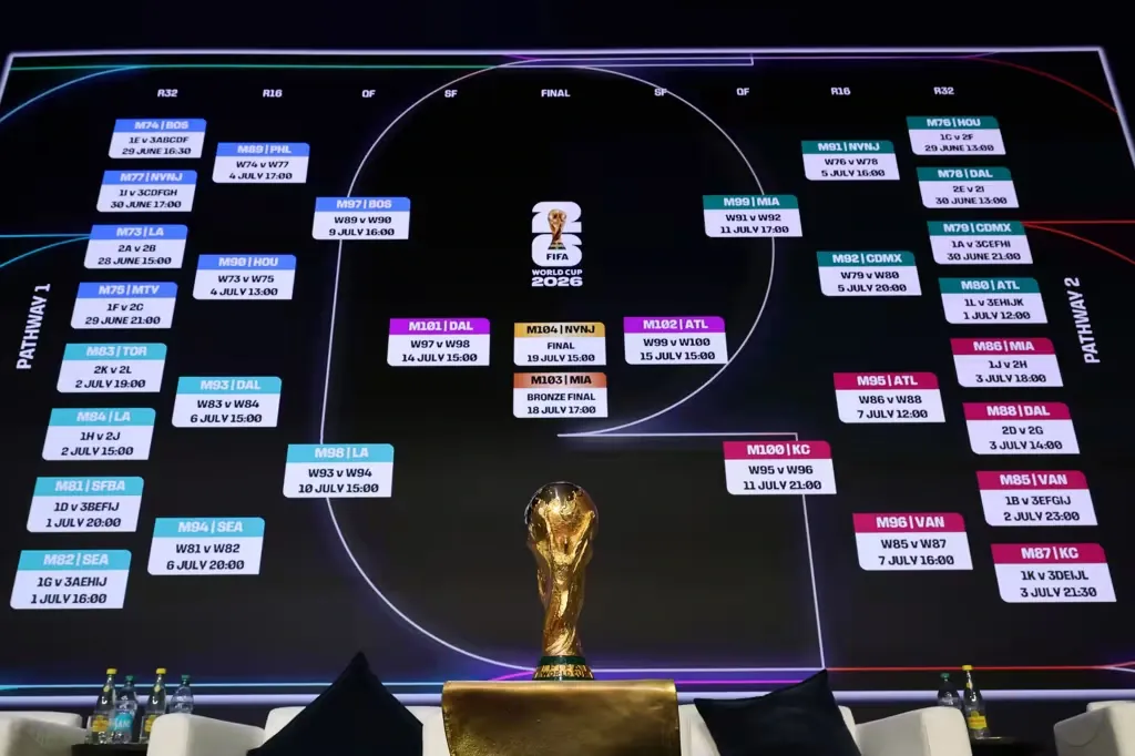 Pertandingan Olahraga Langsung: FIFA World Cup 2026 dan Lebih Banyak Lagi