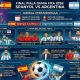 Pertarungan Sengit di Final Piala Dunia 2026: Argentina vs Spanyol
