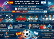 Pertarungan Sengit di Final Piala Dunia: Spanyol vs Argentina
