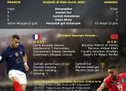 Pertarungan Sengit di Piala Dunia 2026: Prancis vs Maroko, Siapa yang Akan Lolos ke Semifinal?