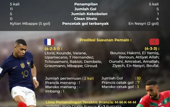Pertarungan Sengit di Piala Dunia 2026: Prancis vs Maroko, Siapa yang Akan Lolos ke Semifinal?