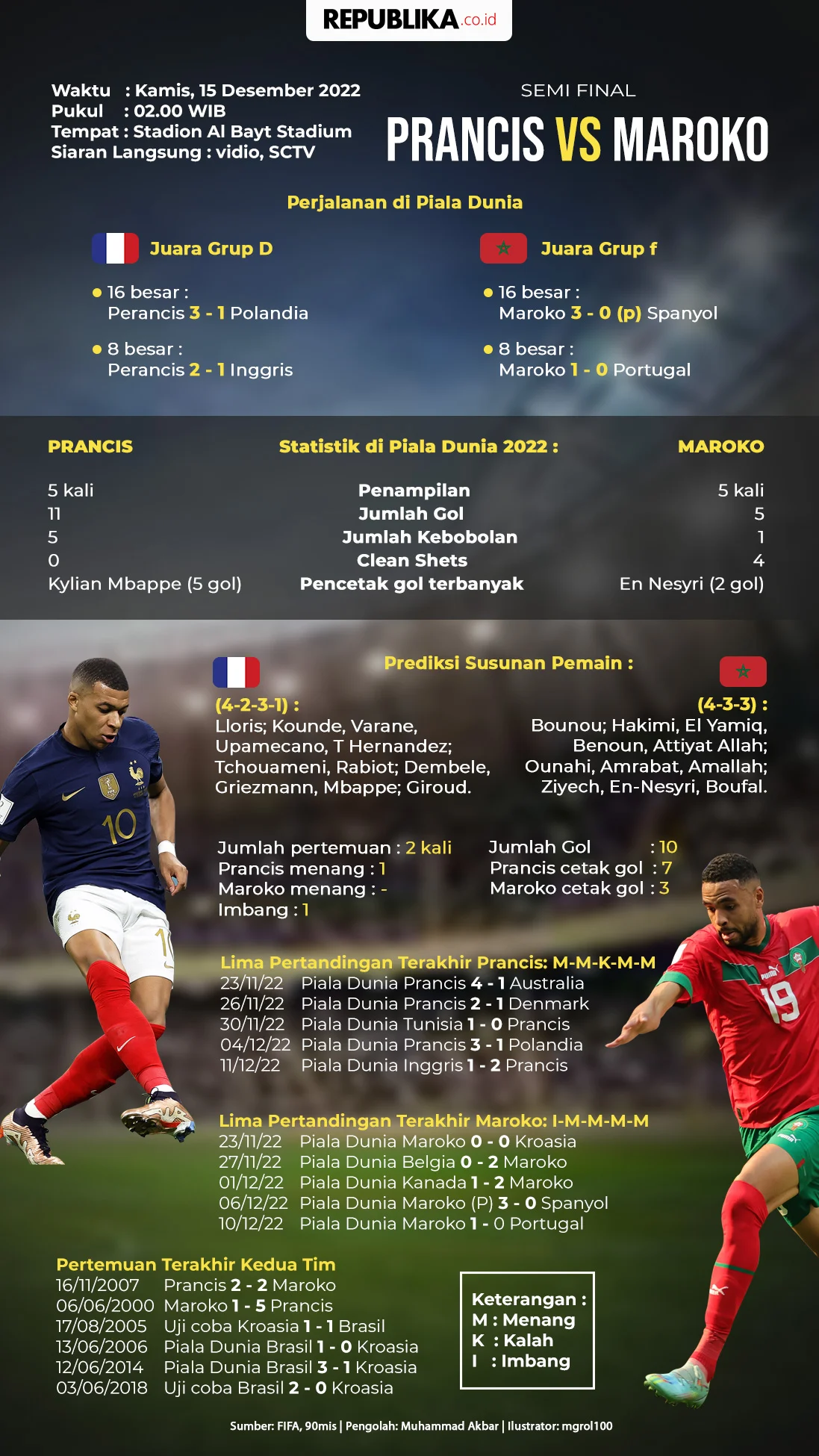 Pertarungan Sengit di Piala Dunia 2026: Prancis vs Maroko