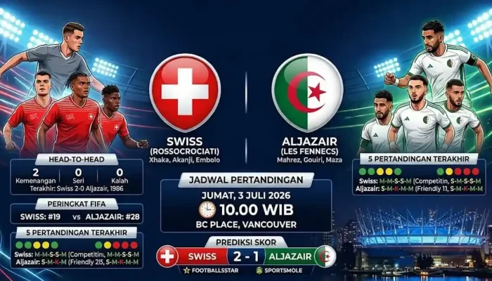 Pertarungan Sengit di Piala Dunia 2026: Swiss vs Kolombia