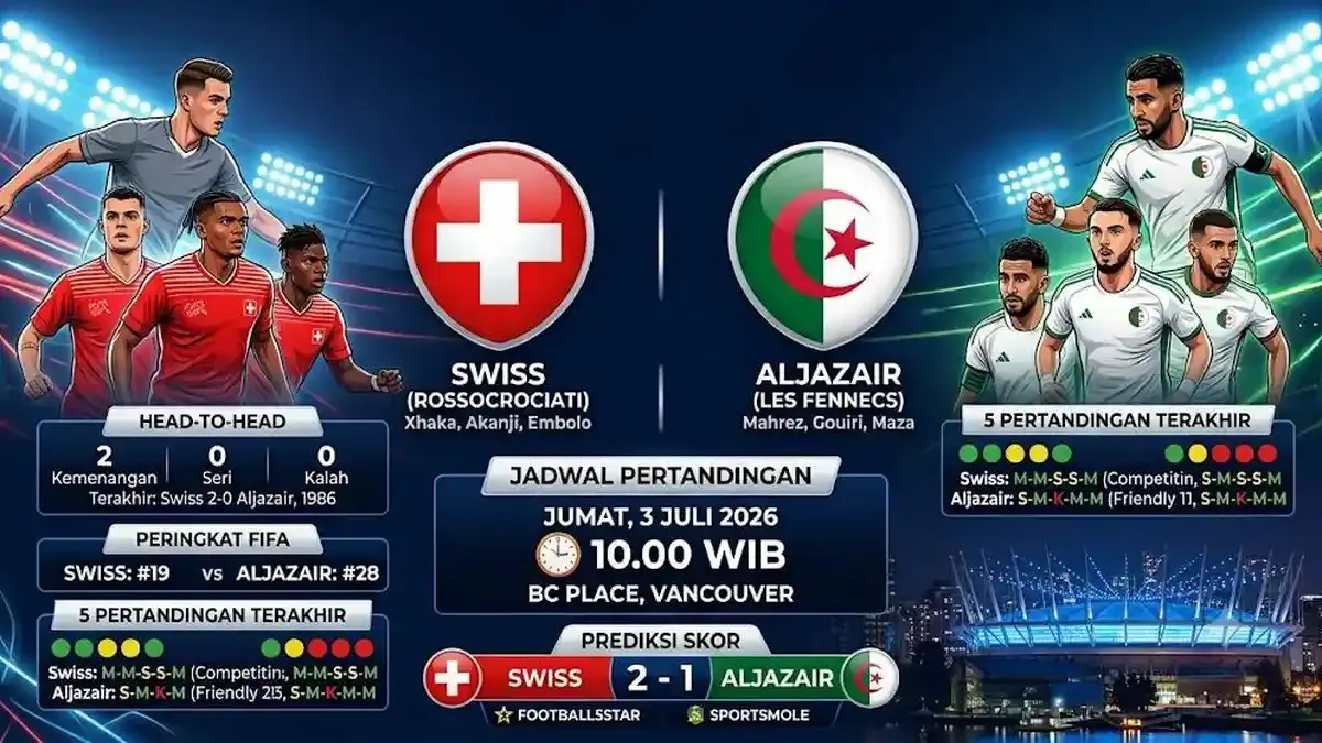 Pertarungan Sengit di Piala Dunia 2026: Swiss vs Kolombia
