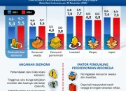 Pertumbuhan Ekonomi dan Pembangunan: Berita Terkini