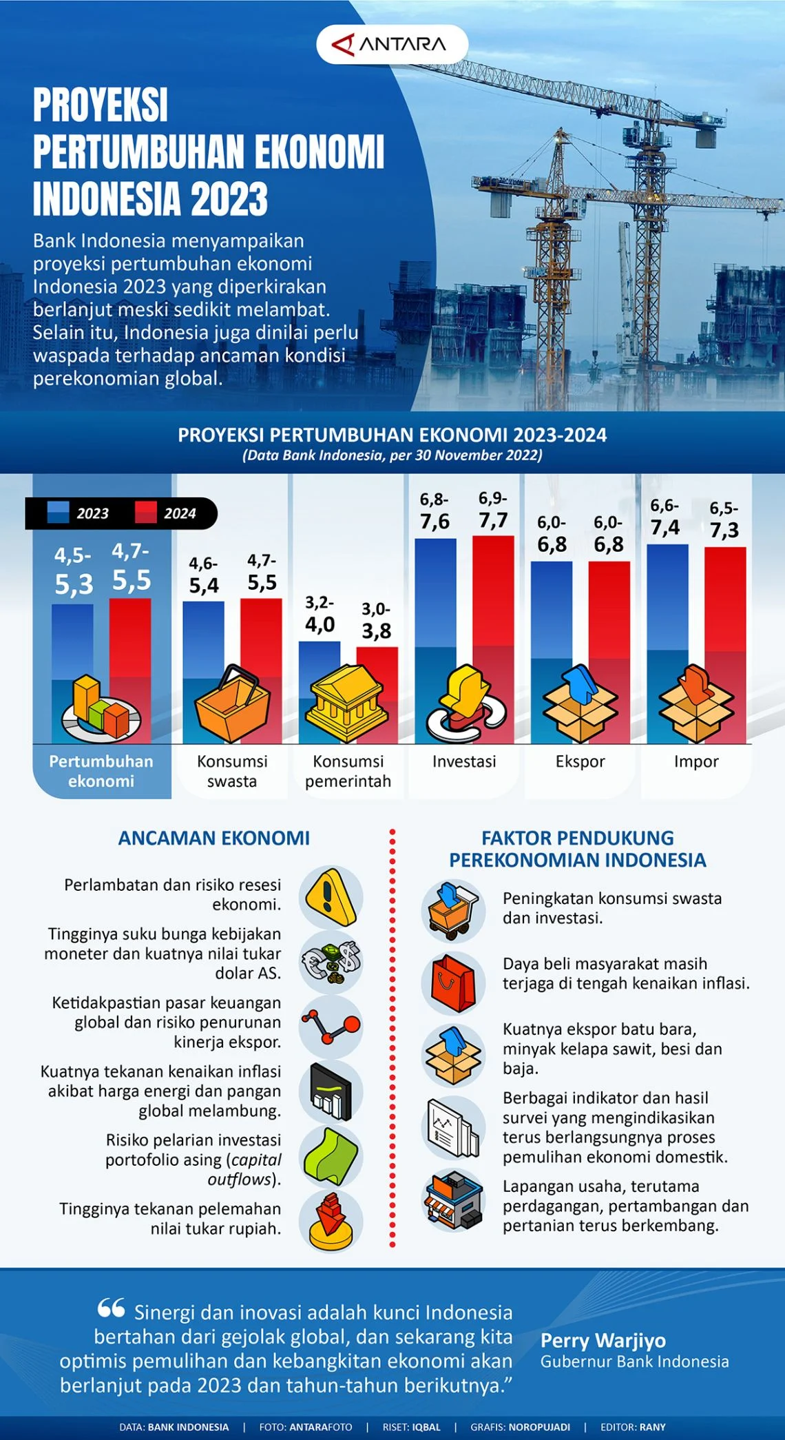Pertumbuhan Ekonomi dan Pembangunan: Berita Terkini