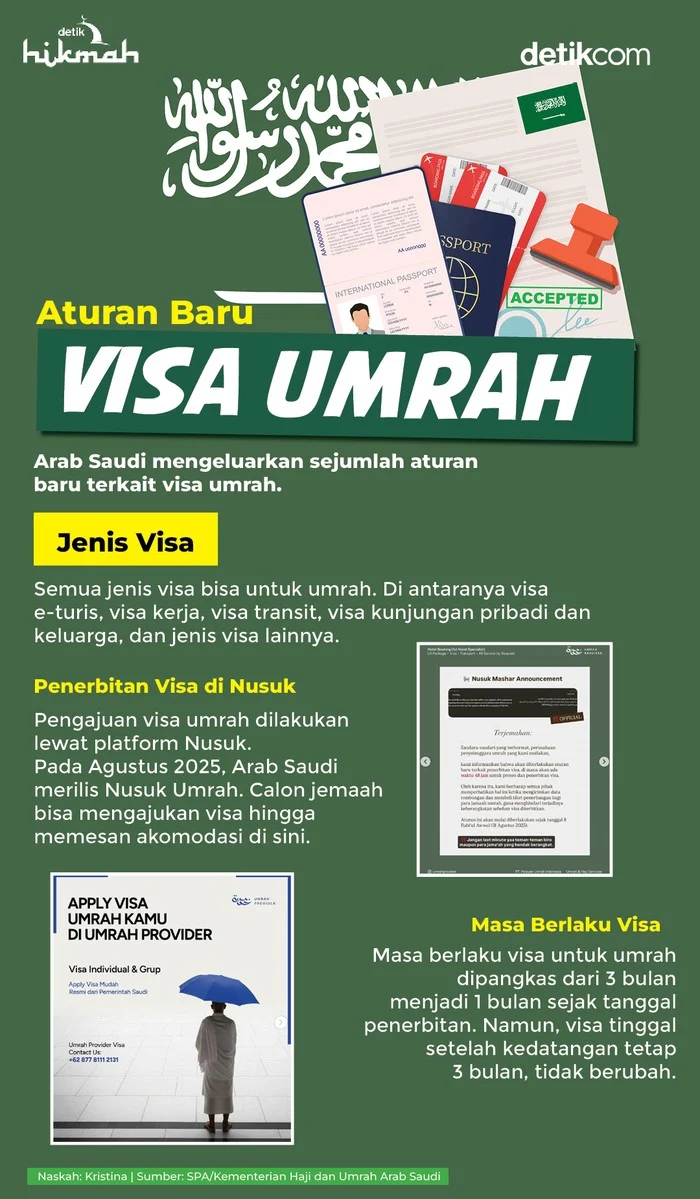 Perubahan Aturan Visa yang Wajib Diketahui Imigran: Batasan dan Biaya Baru