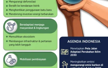 Perubahan Tak Terhindarkan: Masyarakat Menghadapi Tantangan